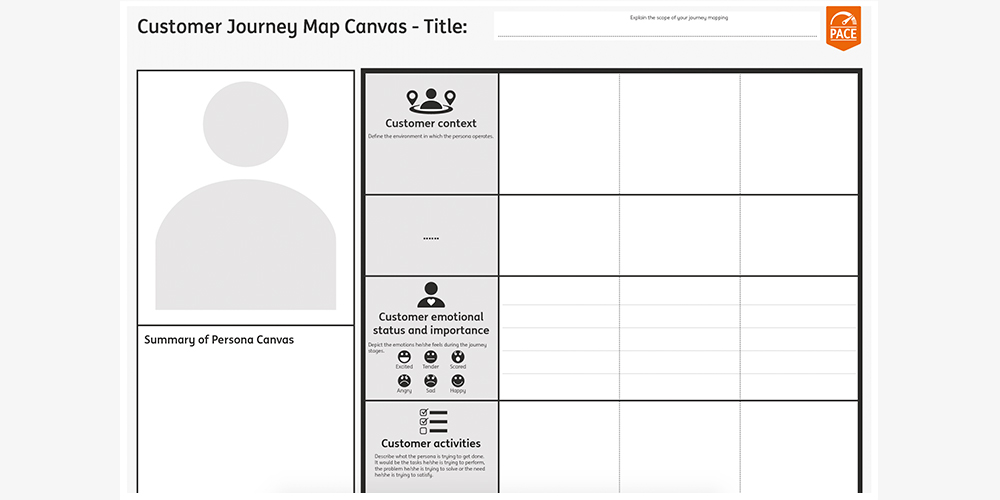 Customer Journey map, ux, usabilidad, experiencia de usuario, ing, 