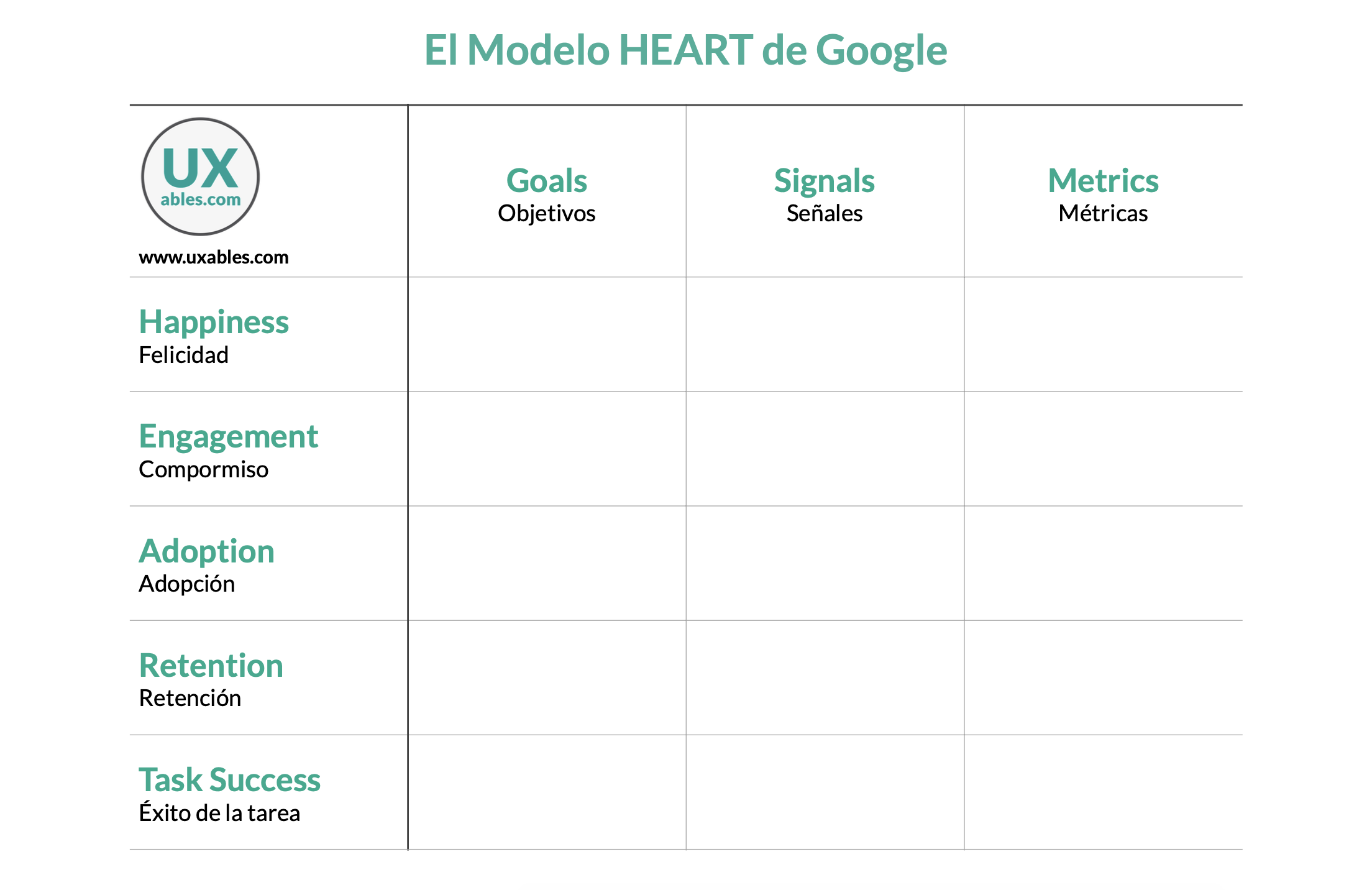 tabla metodo heart google, medir ux, metricas ux, experiencia de usuario, usabilidad,
