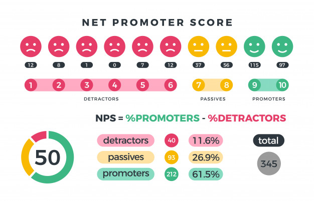 nps, net promoter score, ux, usabilidad, experiencia de usuario, 