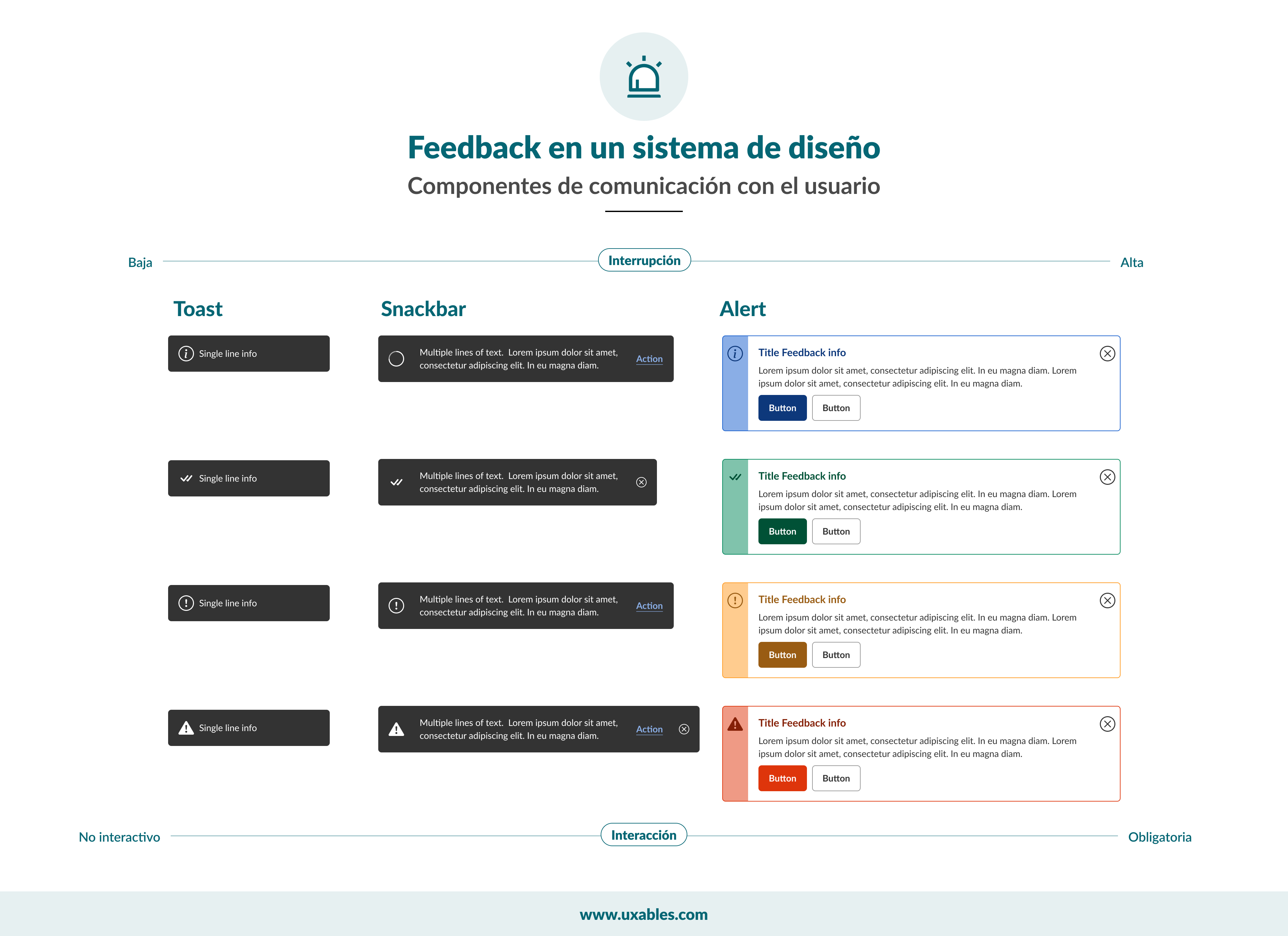 Diseño de Toast, Diseño de Alerts, Diseño de Snackbars, Design system, sistema de diseño,