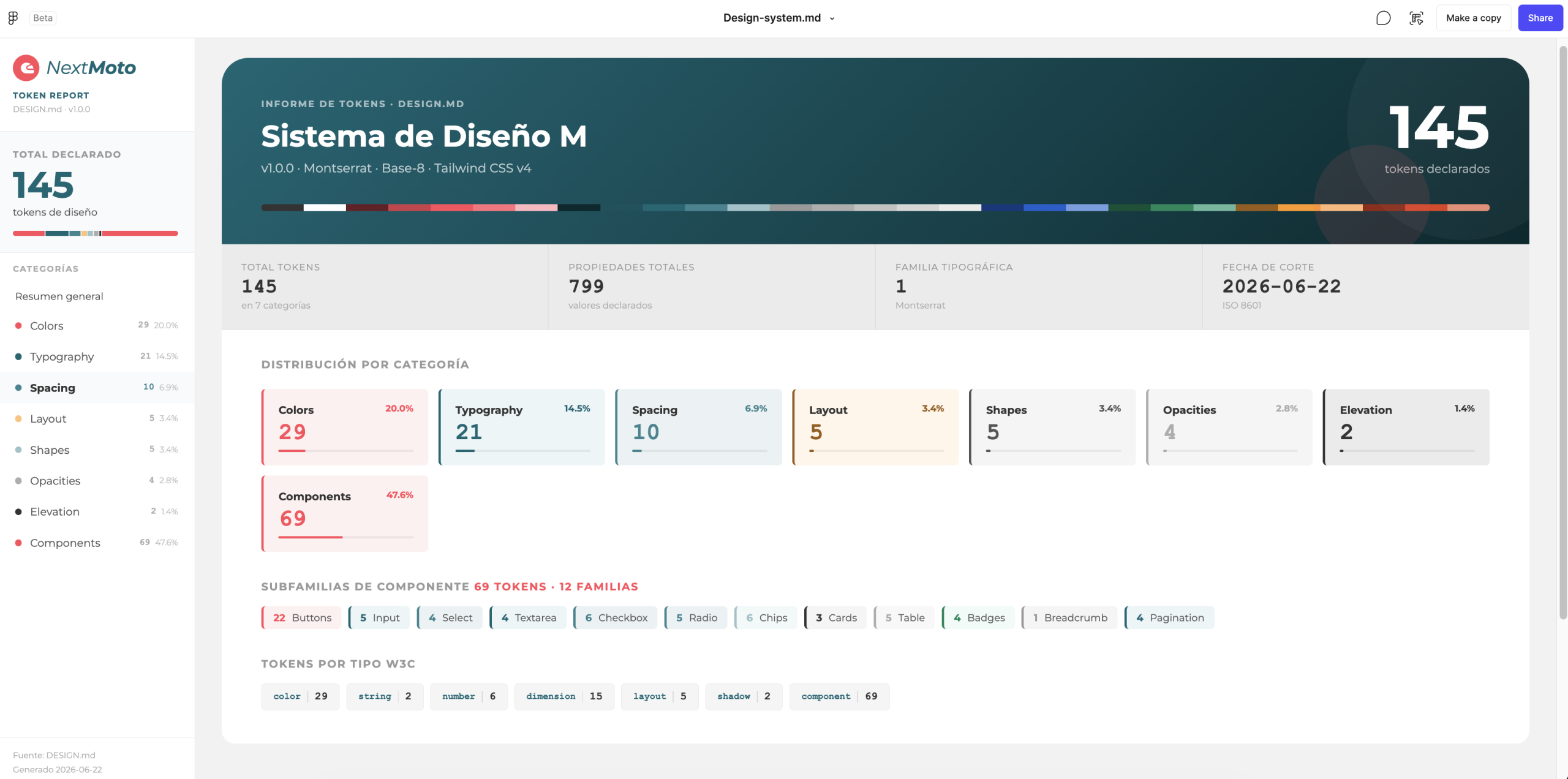 Dashboard de tokens del design.md, tokens del design.md, ia, 